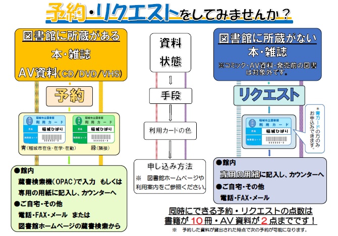 予約リクエスト