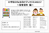 教師向けNO57表紙2