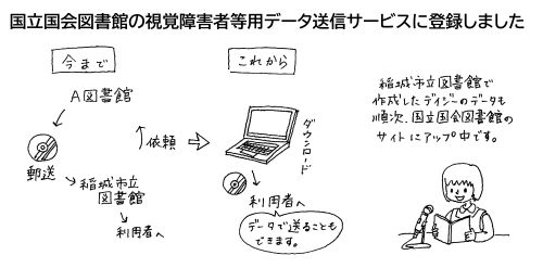 視覚障害者等用データ送信サービスのイラスト