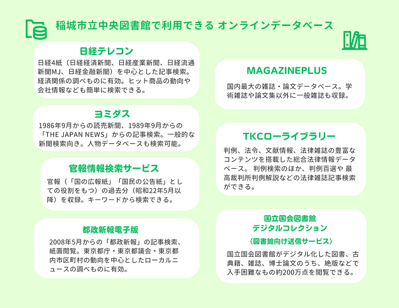 稲城市立中央図書館で利用できるオンラインデータベースの一覧表