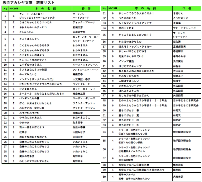 坂浜アカシヤ文庫 蔵書リスト(No.1から60掲載)。書籍の番号・分類・書名・作者名が一覧になった表