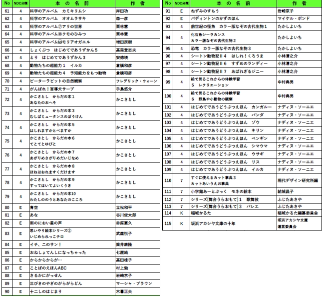 坂浜アカシヤ文庫 蔵書リスト(No.60から115掲載)。書籍の番号・分類・書名・作者名が一覧になった表